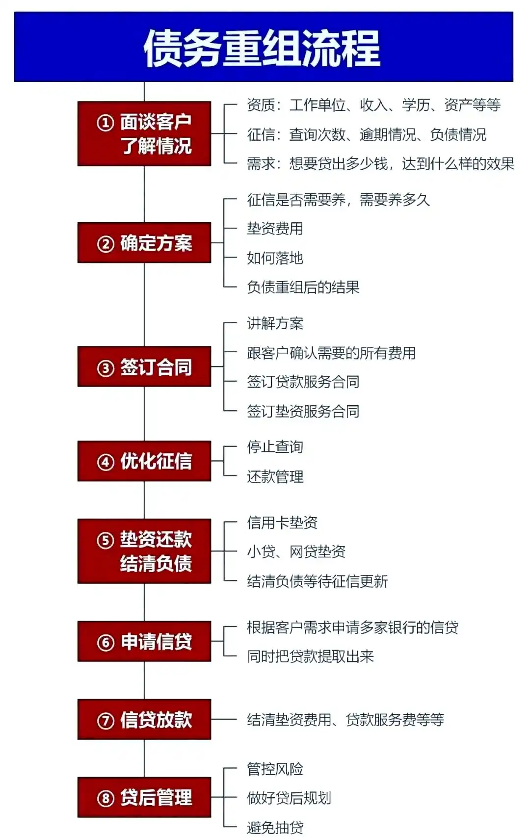 在嘉兴，中小企业也可以债务重组吗？